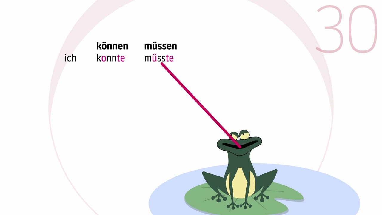 Beste Freunde PLUS A2.2: Grammatik-Clip 2 – Lektion 30