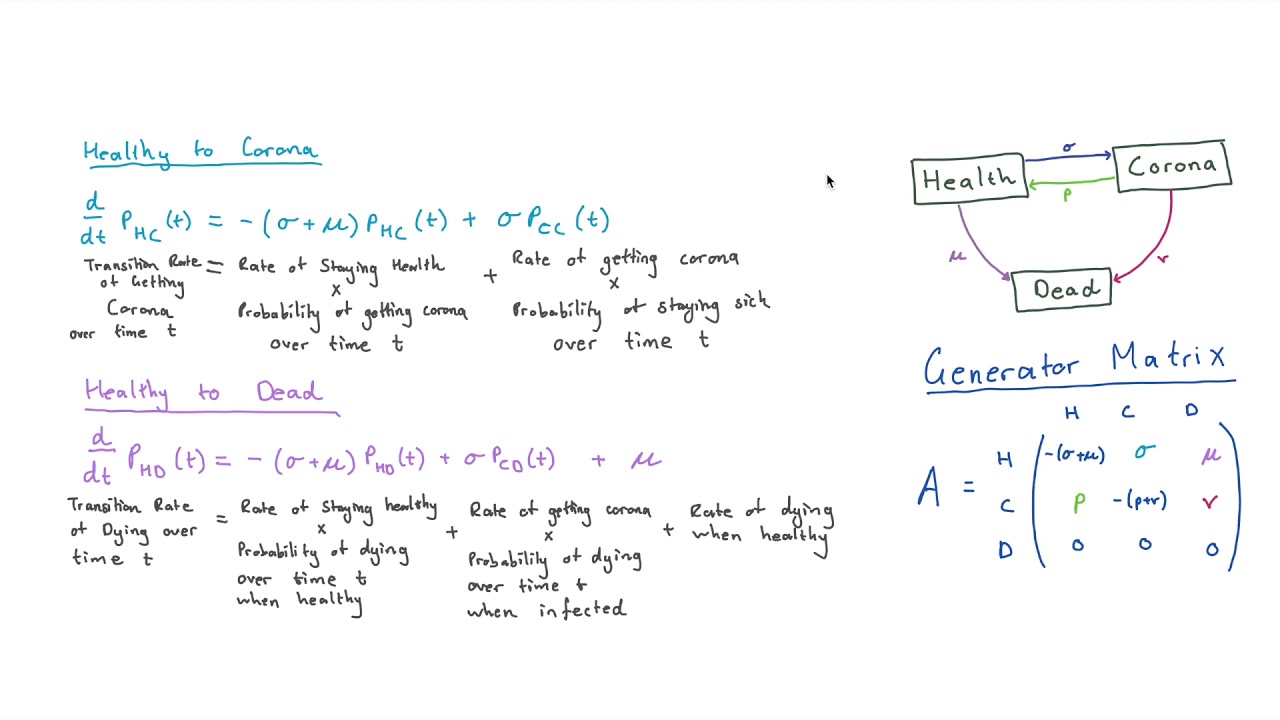 Kolmogorov Backward Differential