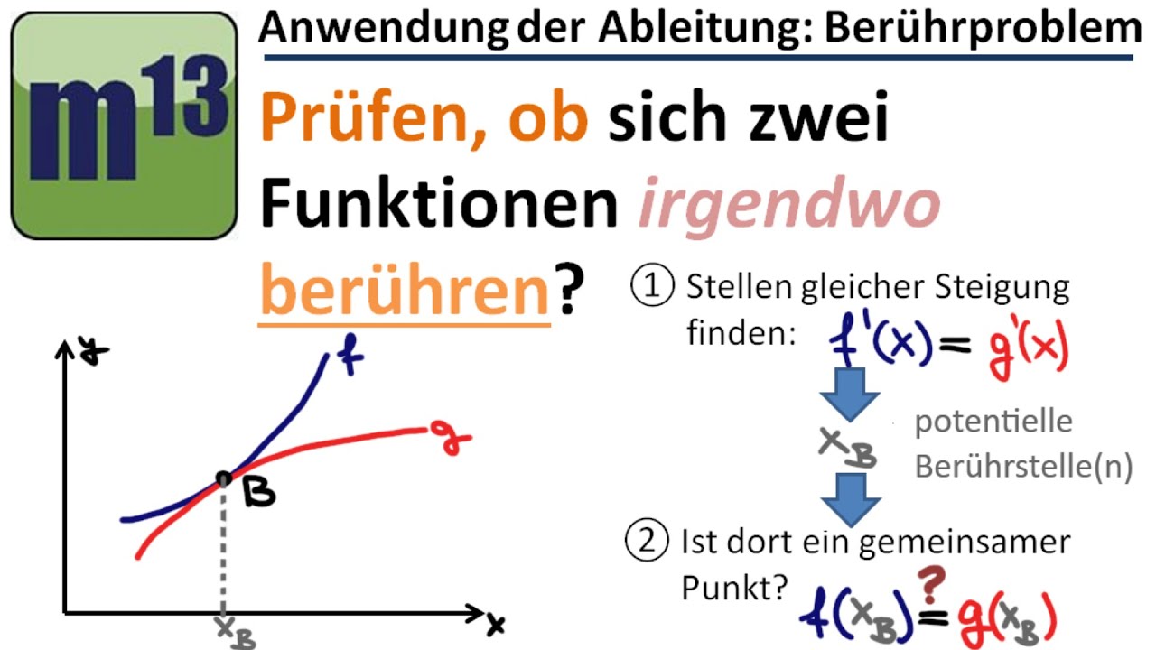 Untersuchen, ob sich zwei Funktionsgraphen IRGENDWO berühren; Berührtangente bestimmen