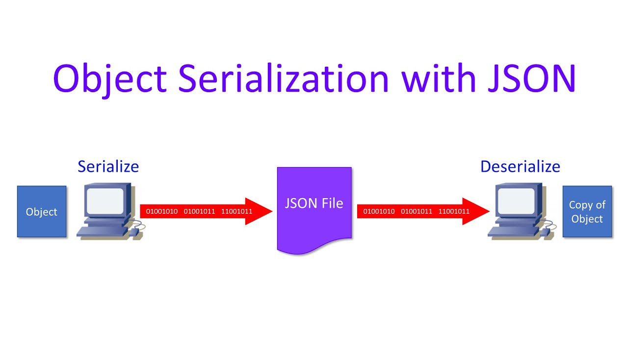 Advanced VB.NET Programming – Serializing Objects with JSON