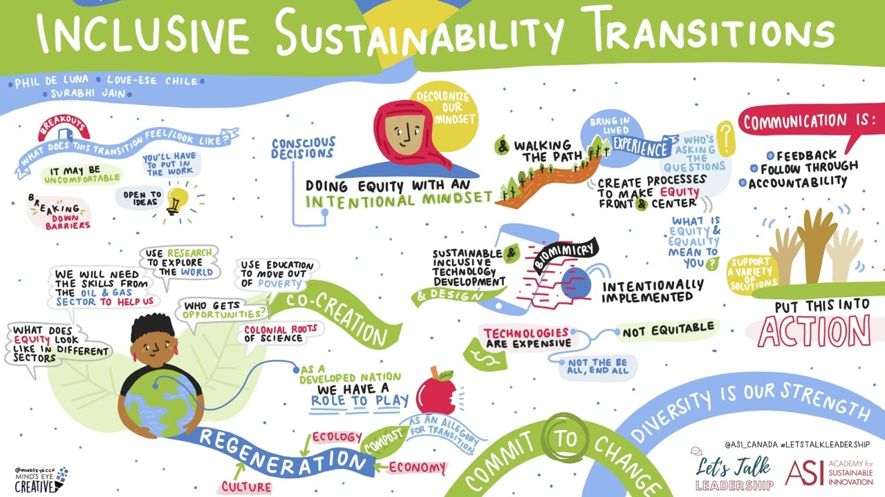 Let's Talk Leadership: Inclusive Sustainability Transitions