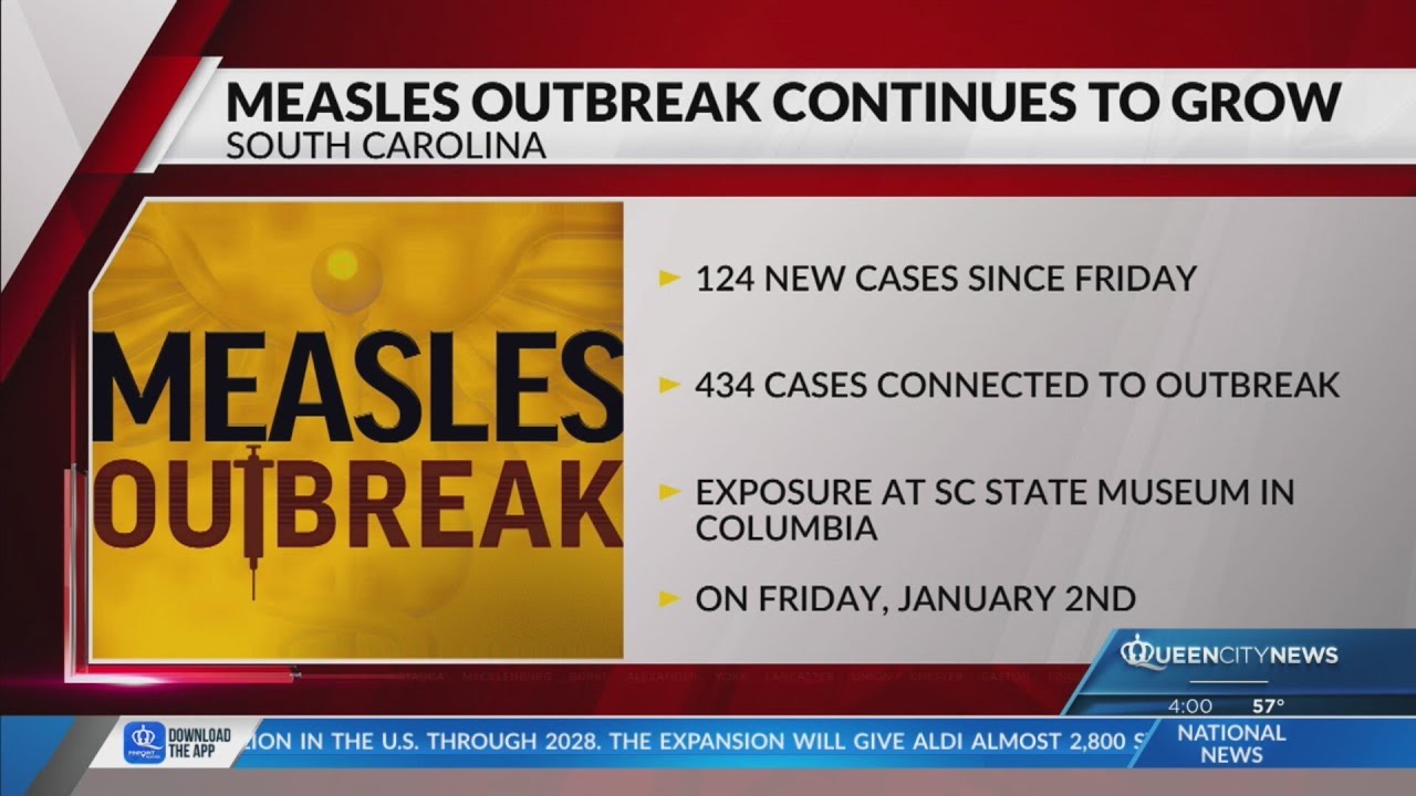 Measles outbreak continues to grow in South Carolina