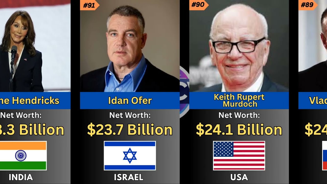 Top 50 Richest People IN The World 2025
