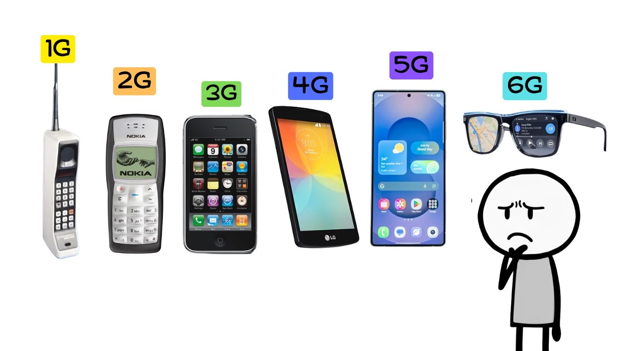 Every mobile network generations explained: 1G, 2G, 3G, 4G, 5G and What's Nex