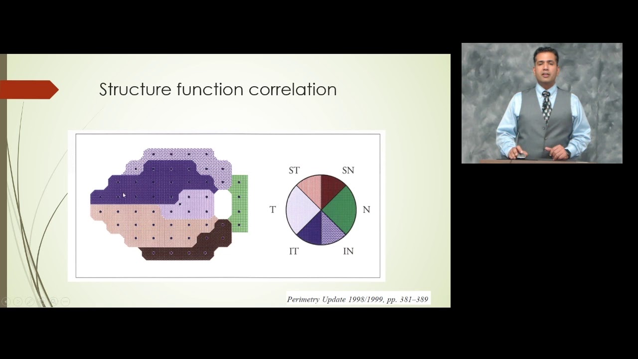 Glaucoma Detection Lecture Series | Part 4: How to Correlate Structure and Function in Glaucoma