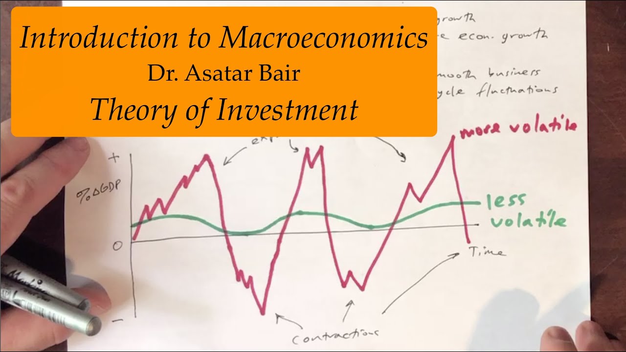 Introduction to Macroeconomics: Theory of Investment