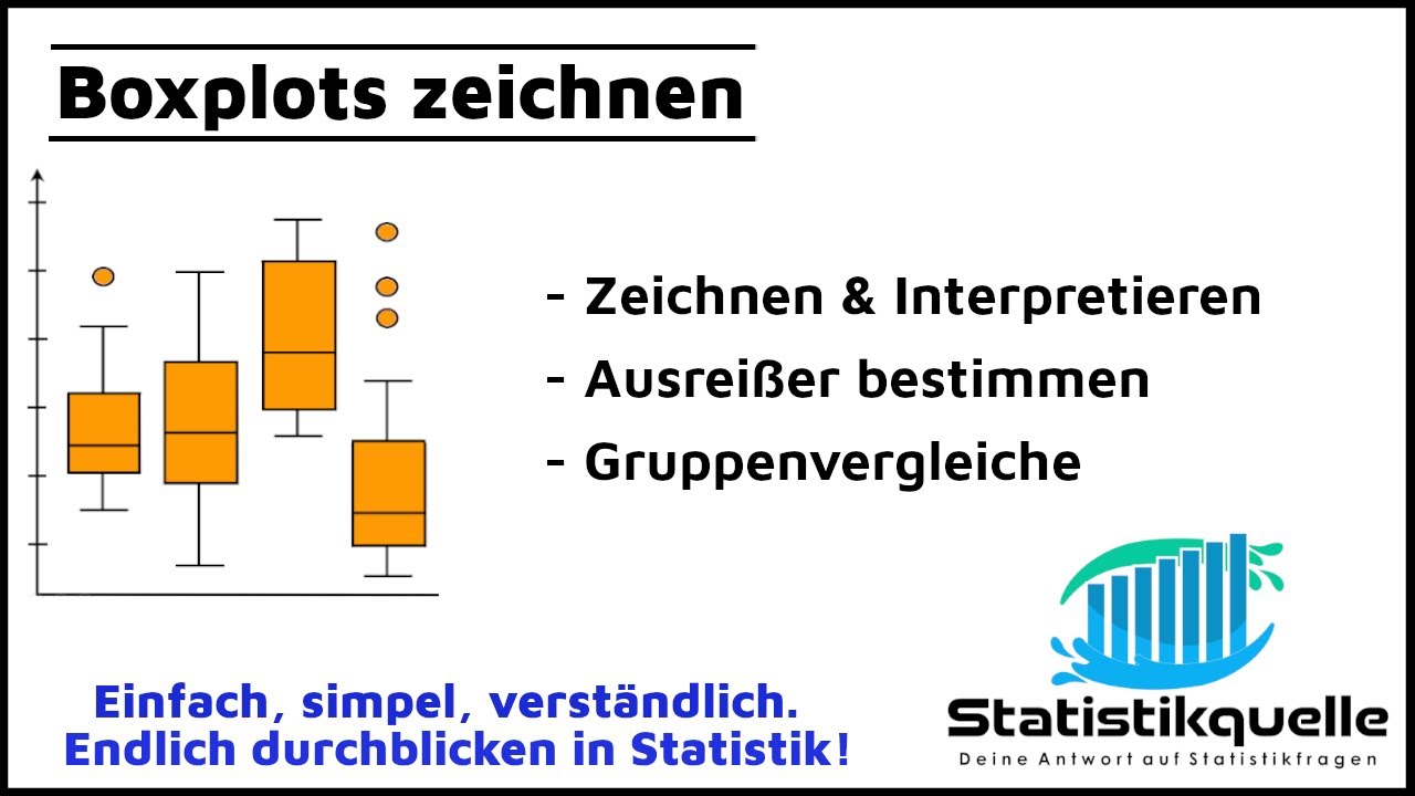 Boxplots - Zeichnen, Interpretieren, Ausreißer - einfach erklärt