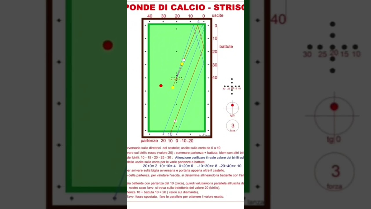 Biliardo....Striscio