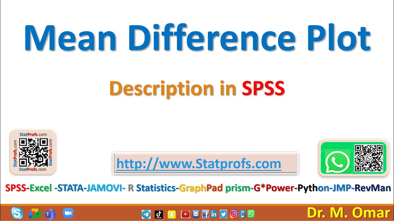 Описание графика разницы средних значений в SPSS
