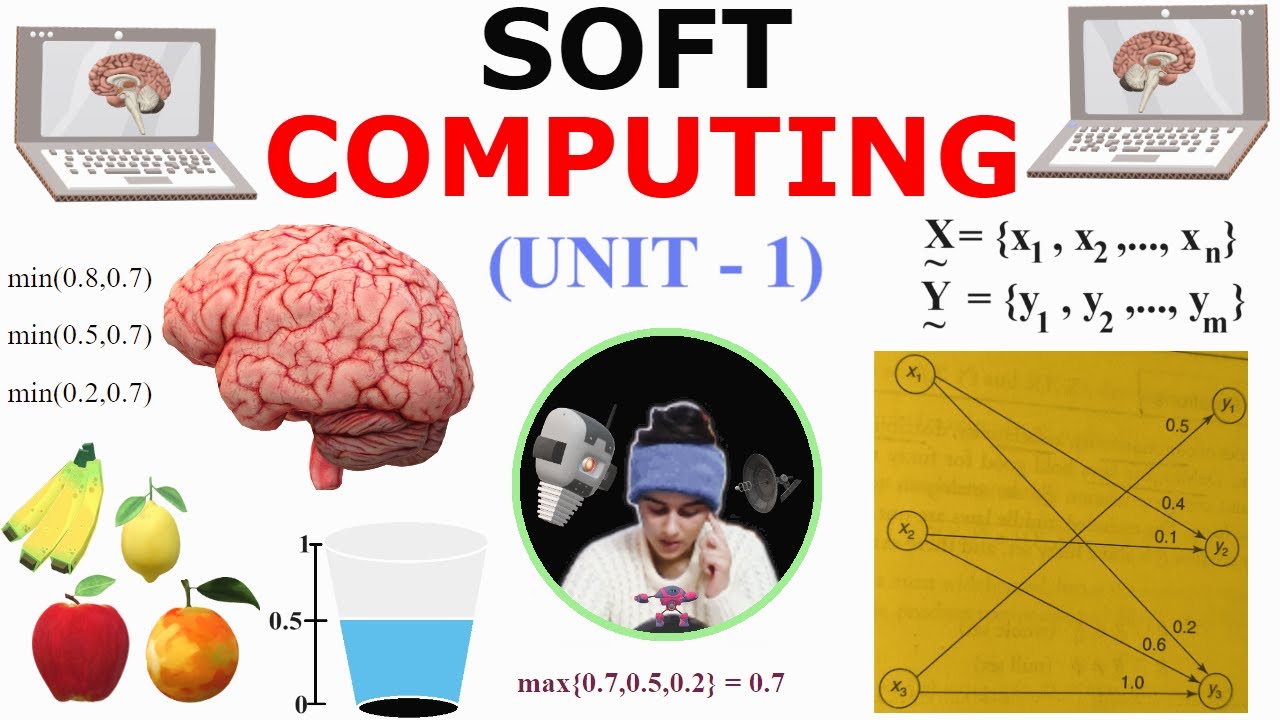 Soft Computing - Fuzzy Logic | Fuzzy Relations | DOM | FIS || Unit 1 || ~xRay Pixy