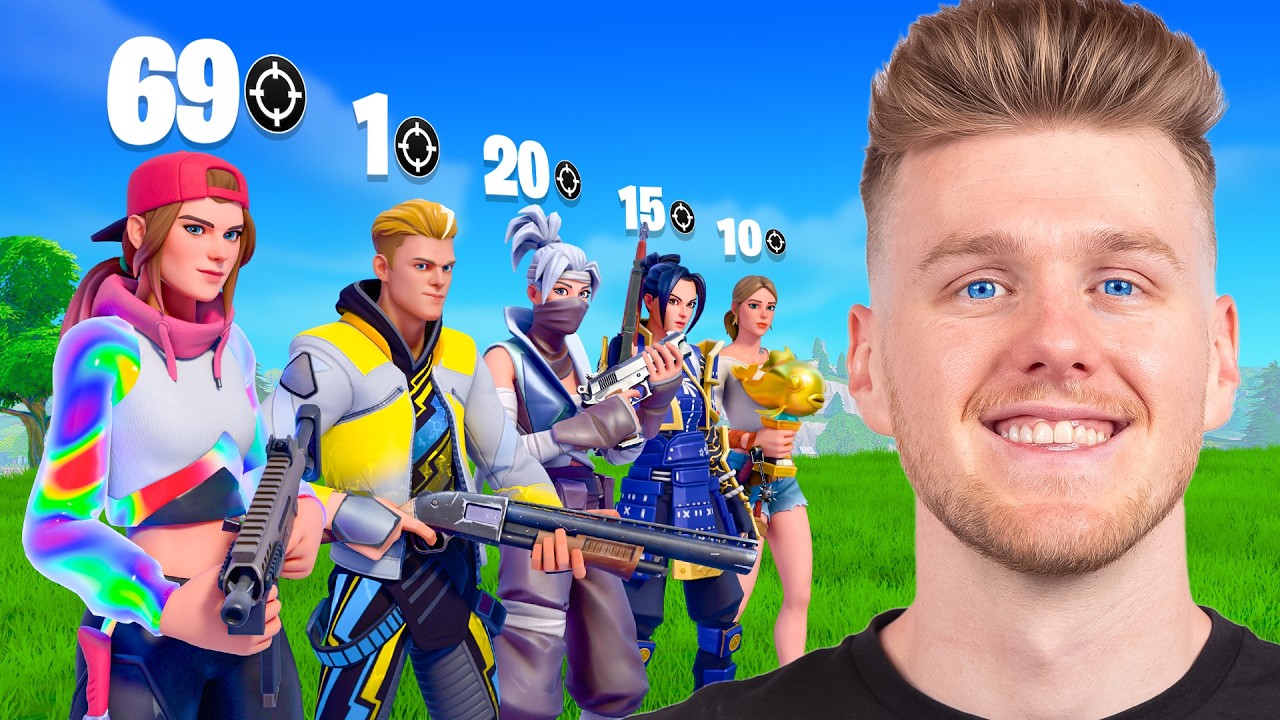 Who can get the Most Eliminations in PWR?