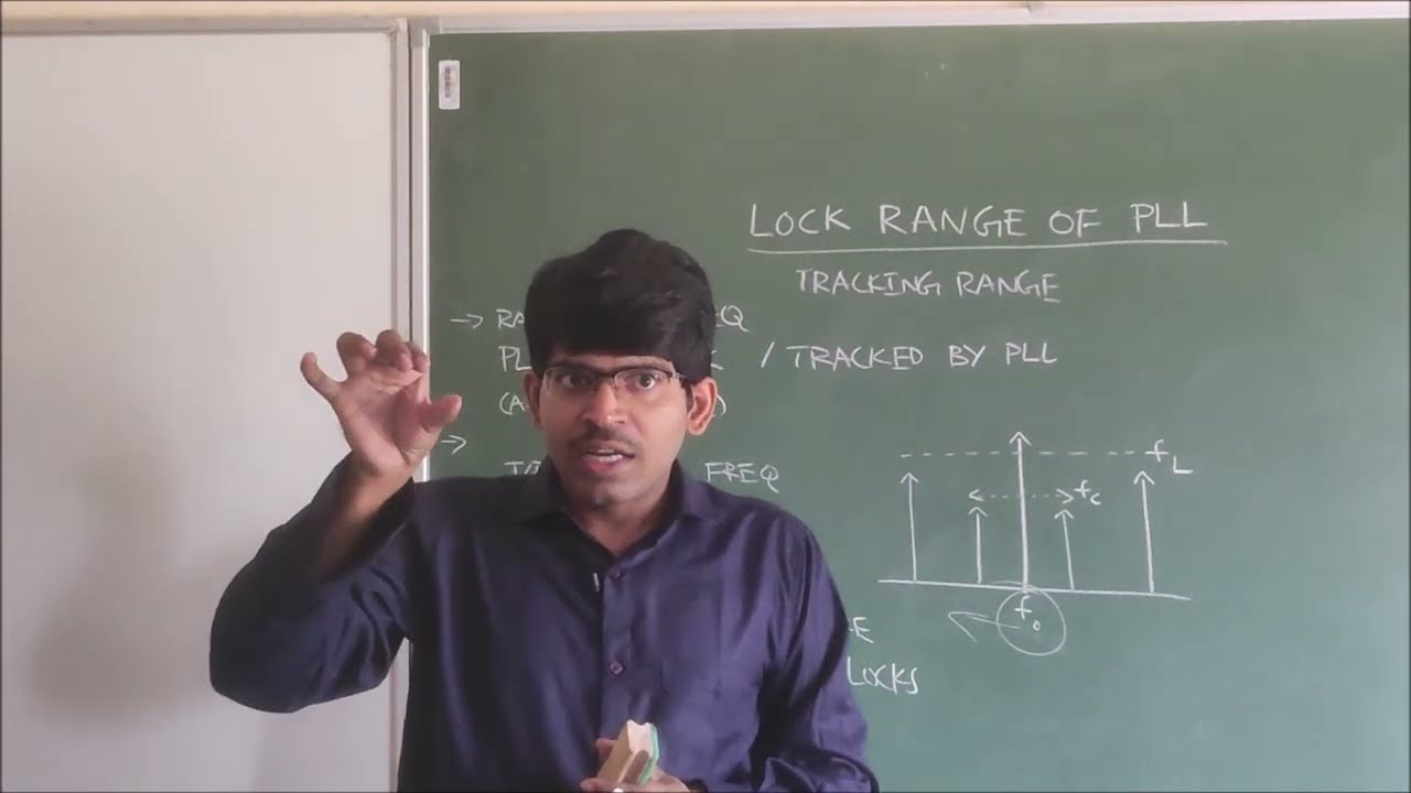 52-Lock range of PLL
