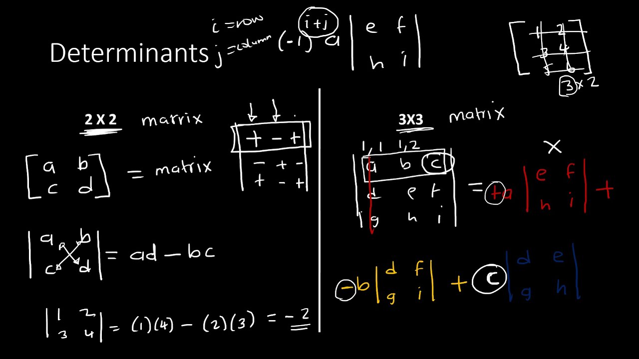 Determinants (MATHEMATICS N4)