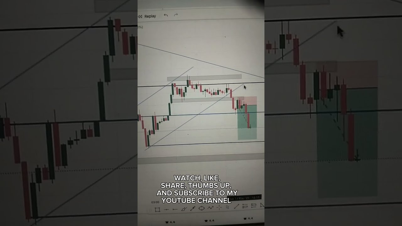 GOLD Trade Setup | Perfect Market Execution!