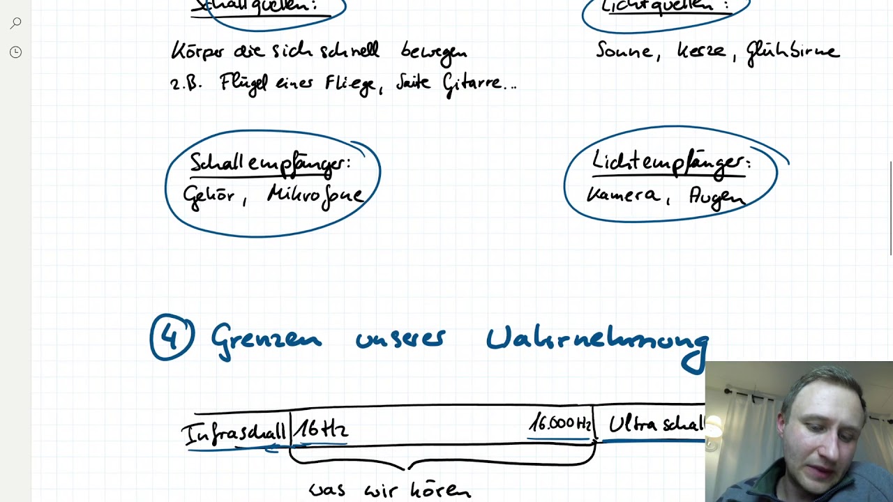 Schall und Licht - Zusammenfassung zum lernen - Physik Akustik Optik