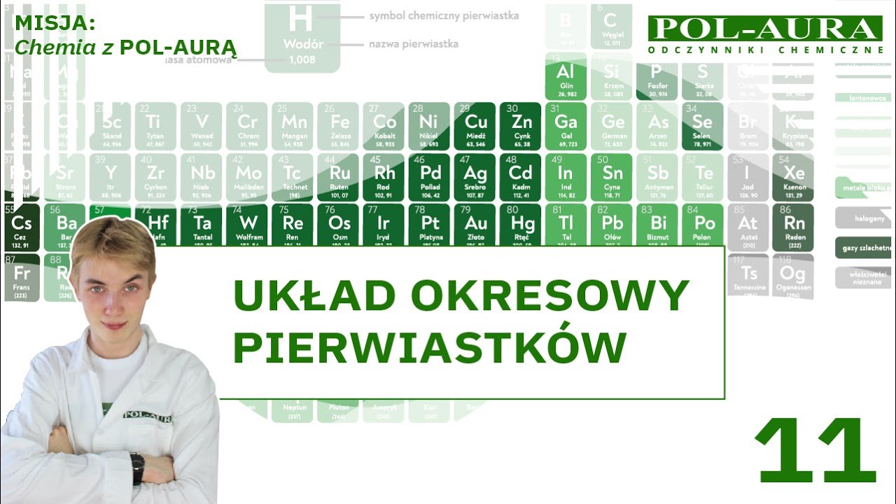 CHEMIA 7: układ okresowy