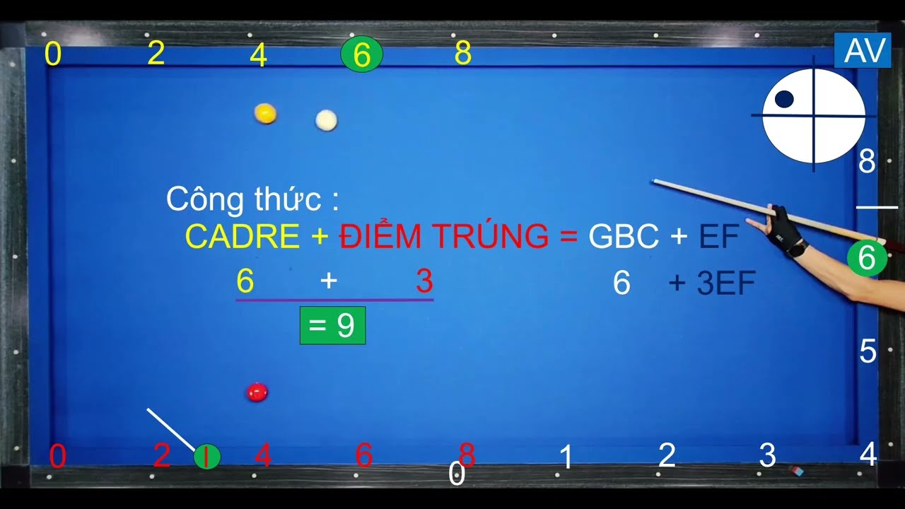 Bộ số 0-2-4 mở rộng