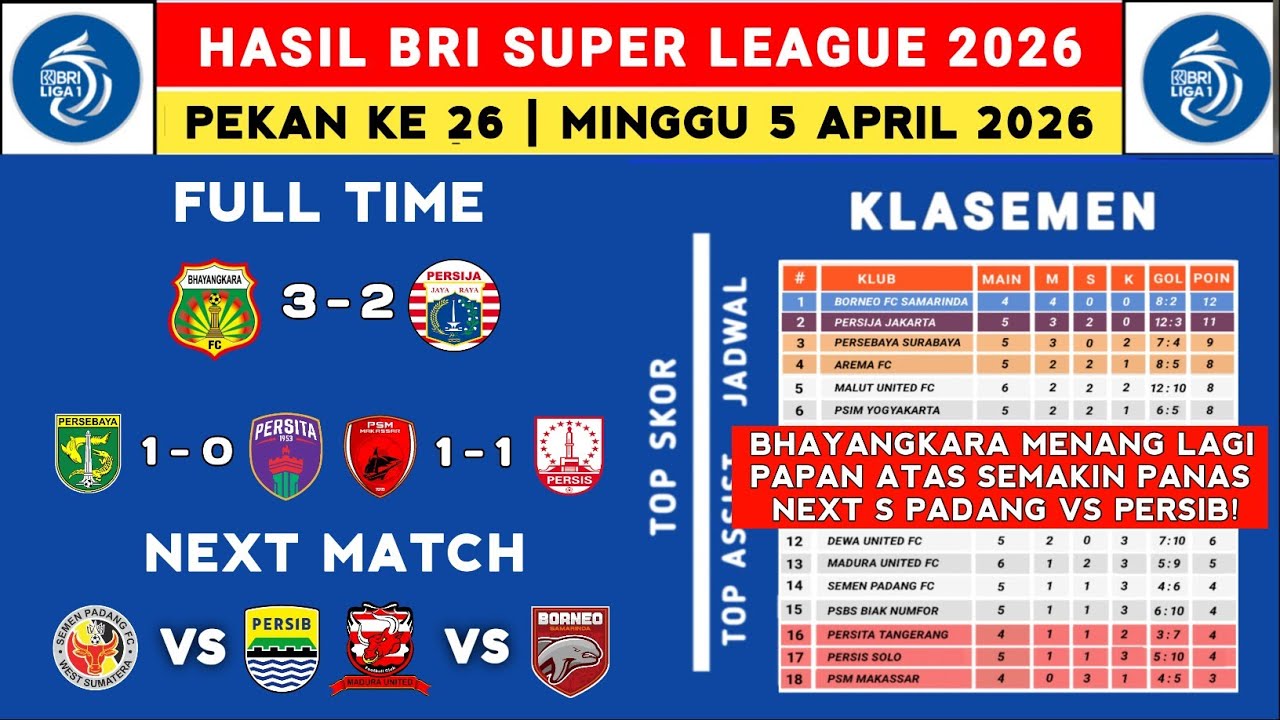 Hasil Liga 1 2025 - Bhayangkara vs Persija - Klasemen Liga 1 2025 Terbaru Hari Ini - Liga 1 Indones