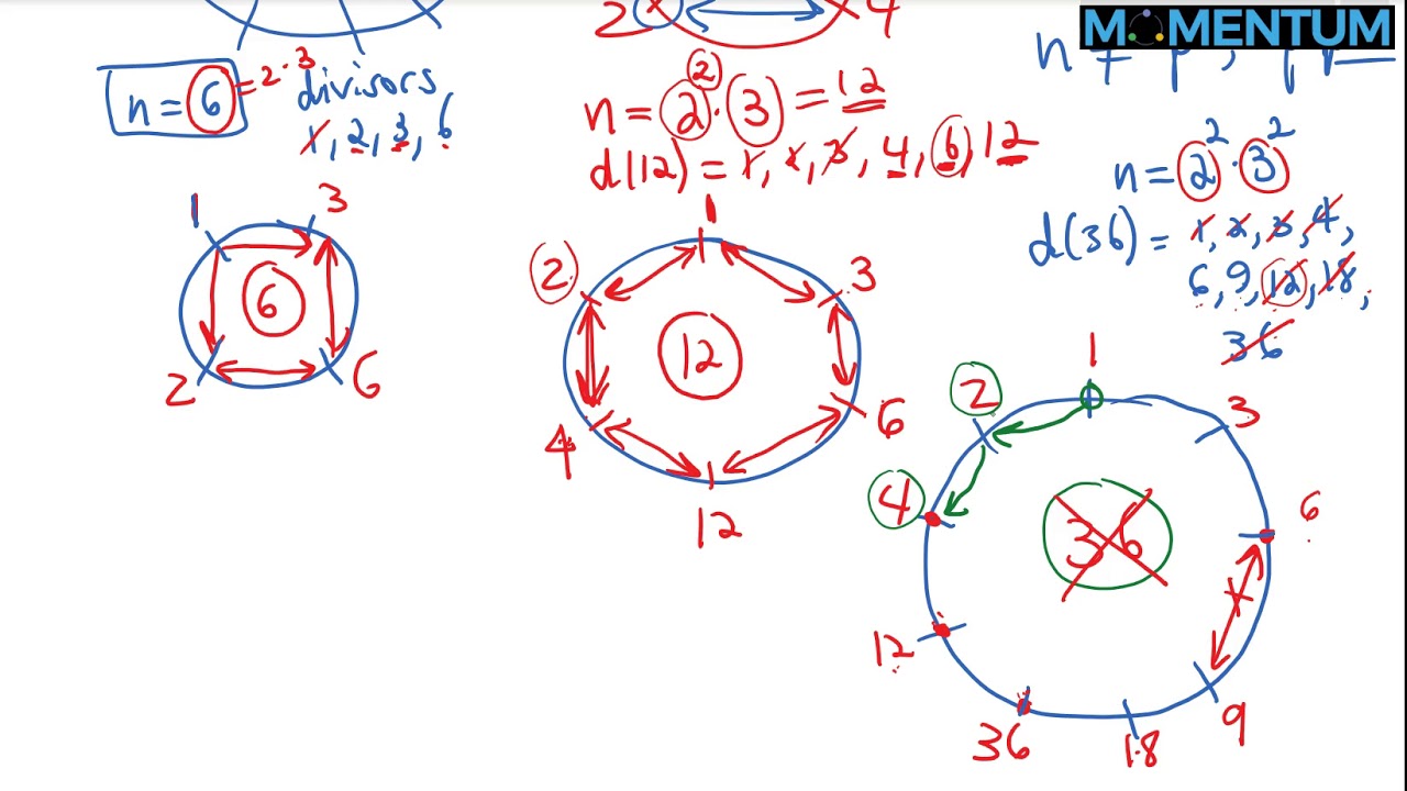 2018 Canada Math Olympiad Problem 3