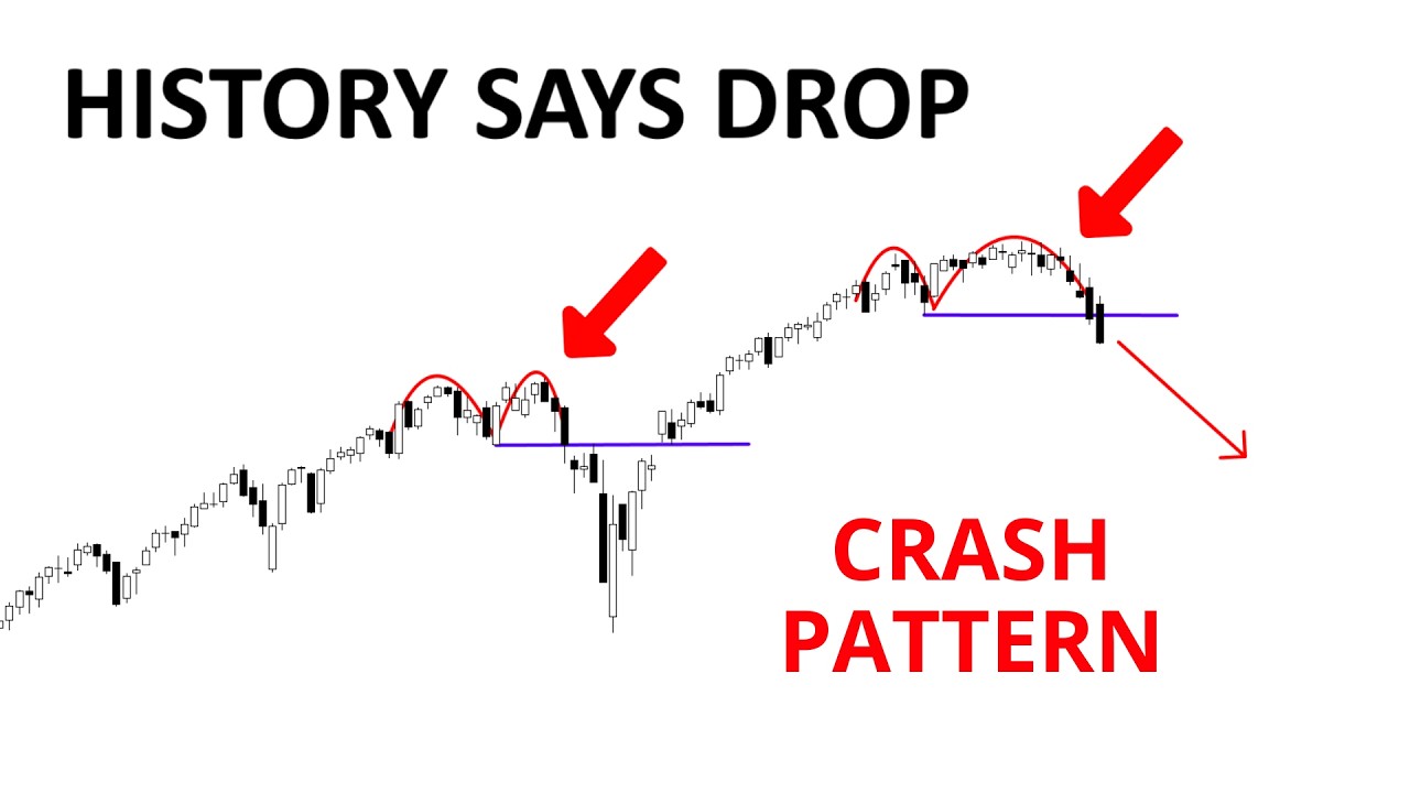 Technical Analysis of Stocks: SPY / QQQ / NVDA / TSLA / AMD / PLTR