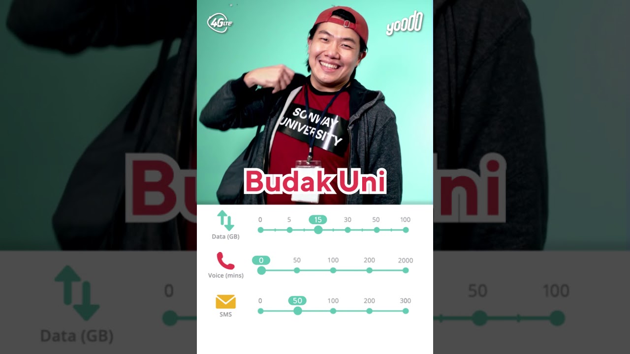 Yoodo's 35 Personalities