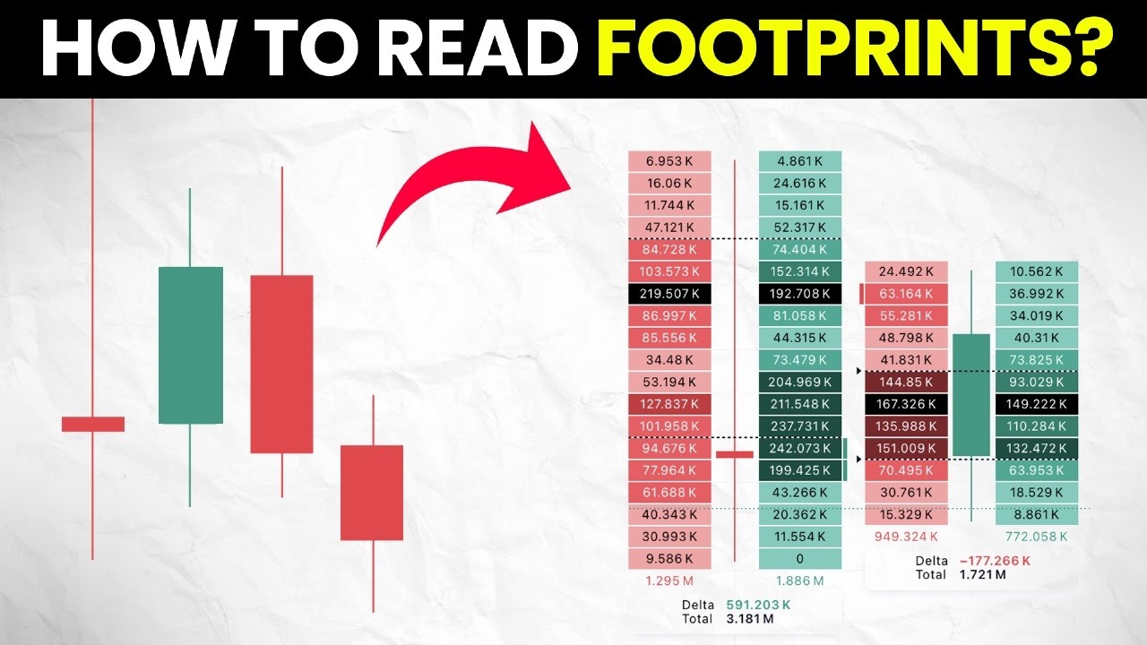 Footprint Charts Trading Strategy &ndash; Real Examples & Advanced Order Flow (Part 2)
