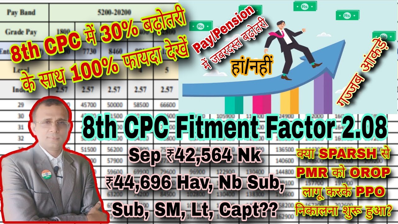 8th CPC में 30% बढ़ोतरी 2.08 Fitment के साथ ये नए आंकड़े समझें, क्या PMR को OROP लागू SPARSH से PPO 