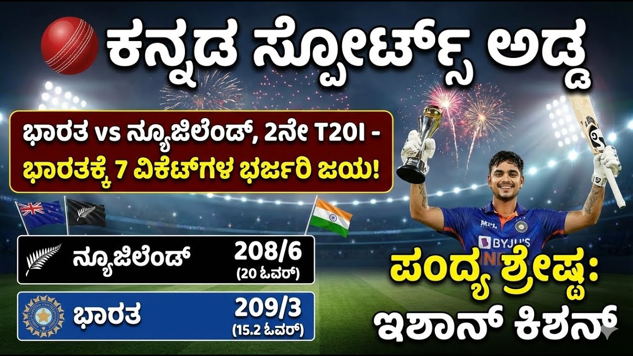 ಇಶಾನ್ ಕಿಶನ್ ಸುನಾಮಿ 🌪️ ಕಿವೀಸ್ ಬೌಲರ್‌ಗಳ ಧೂಳಿಪಟ | ಸತತ 2ನೇ ಗೆಲುವು ದಾಖಲಿಸಿದ ಭಾರತ | IND vs NZ 2nd T20