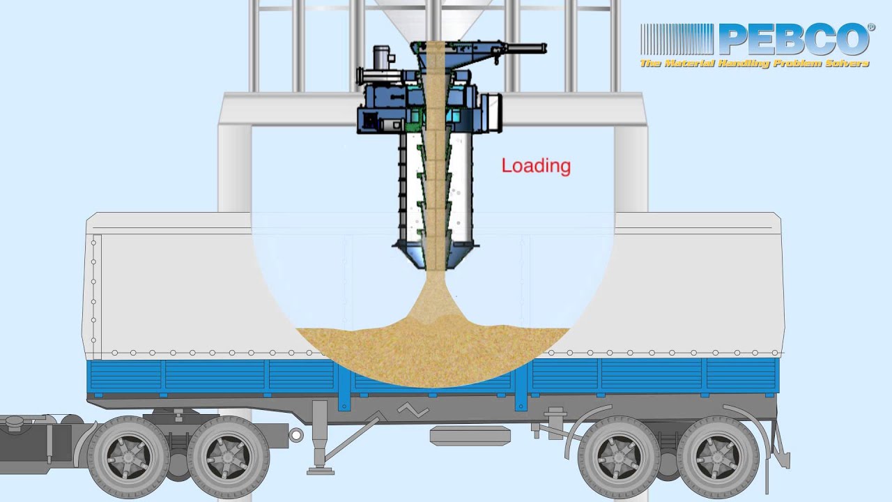 PEBCO Self-Contained Dustless Loading System