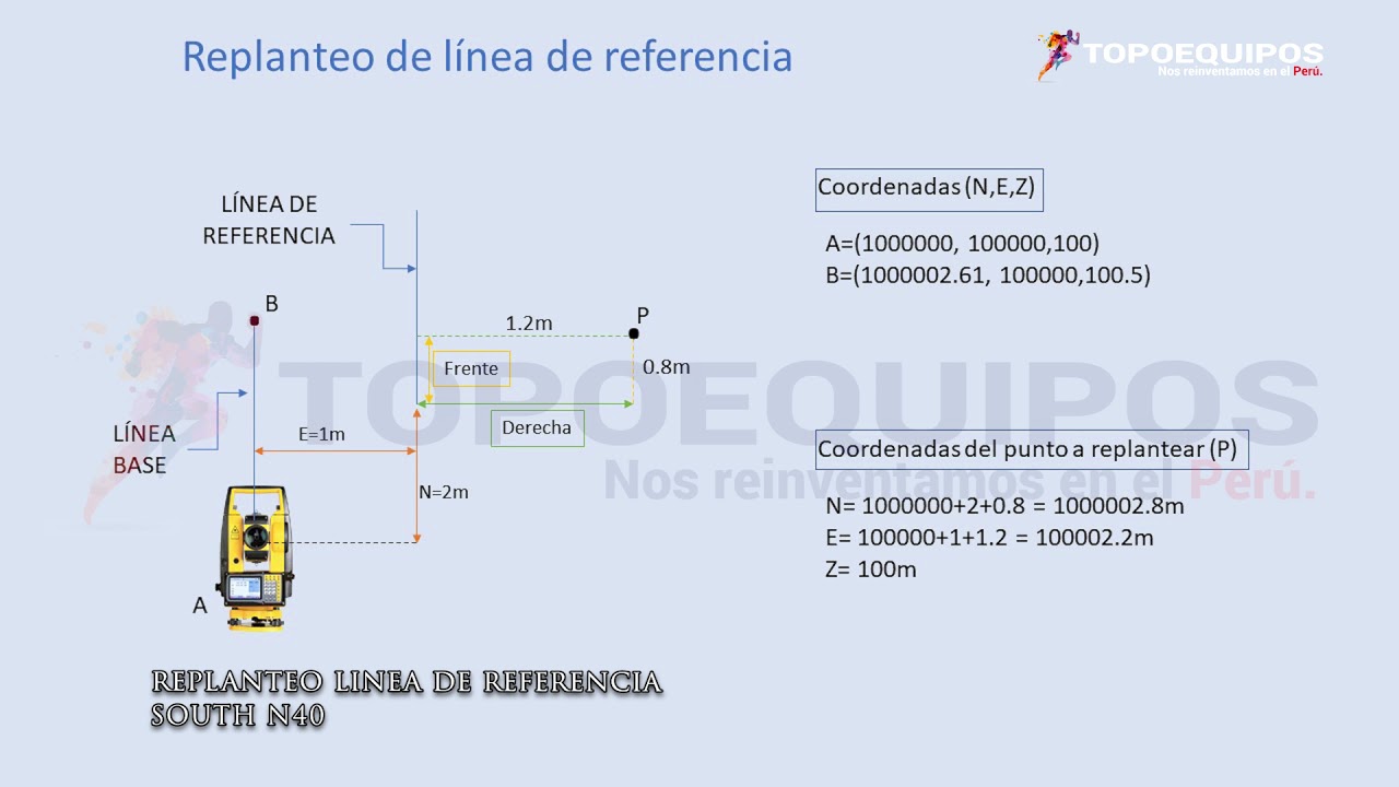 ESTACIÓN TOTAL - SOUTH - N40 - OPCIONES AVANZADAS - REPLANTEO DE LINEA DE REFERENCIA