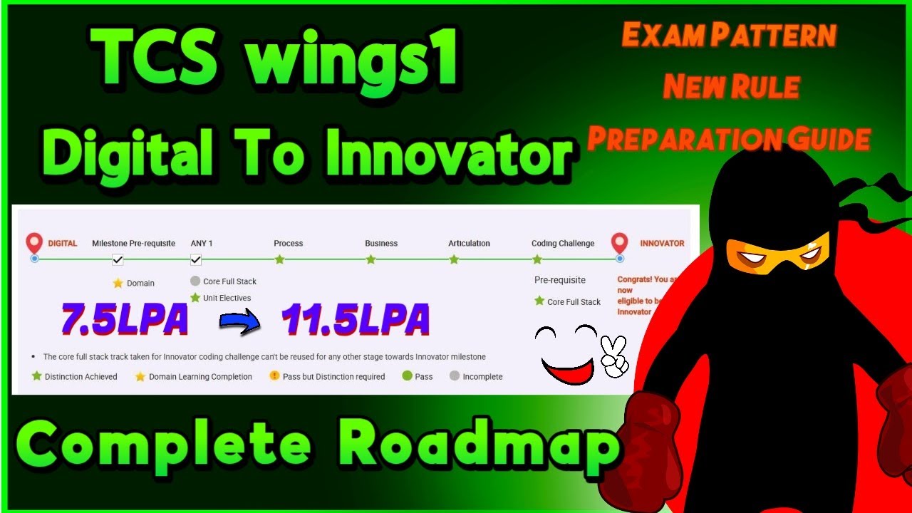 TCS Digital To Innovator Complete Roadmap 2025| Wings1 Innovator #tcs #wings1 #digital #innovators