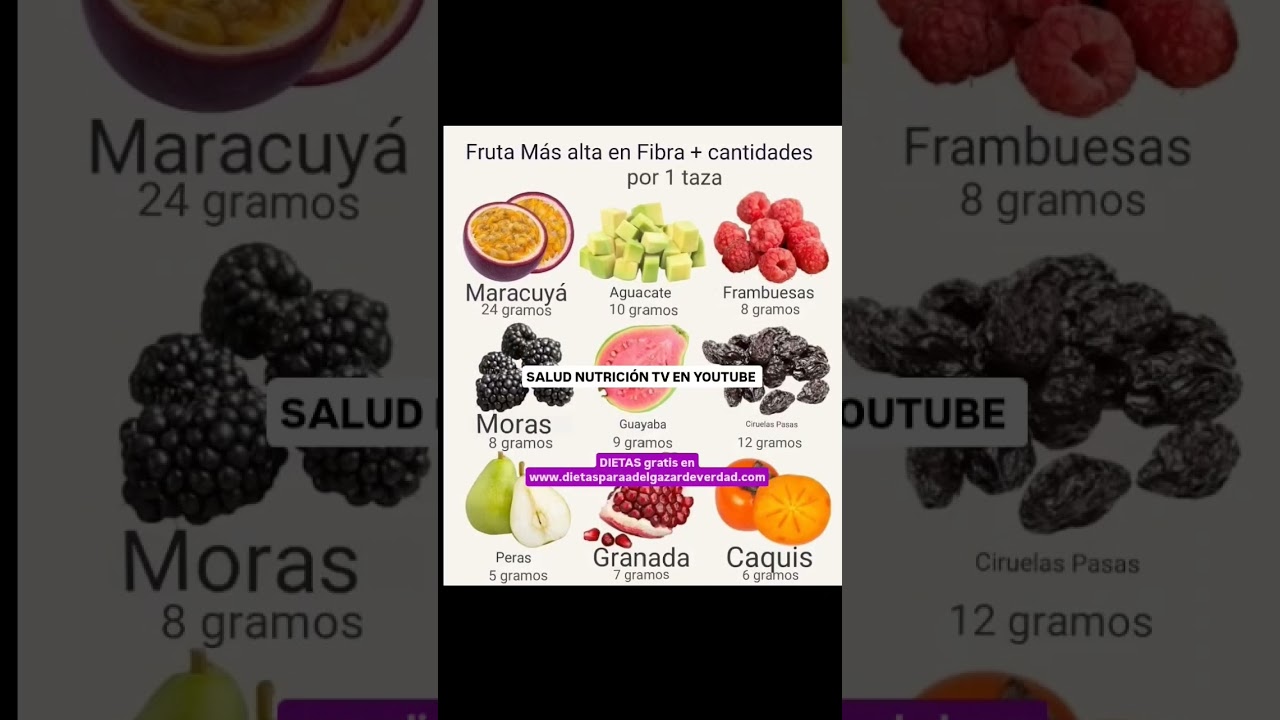 Frutas y su fibra #frutas #salud #comida #espa&ntilde;a #recetas #alimentacion#mexico#noticias#curiosidades
