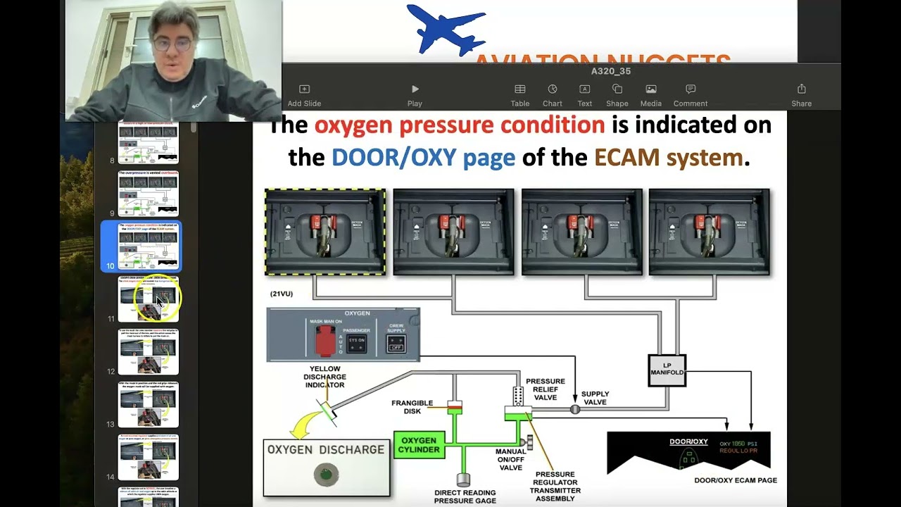 #A320 ch35 OXYGEN system part 2, #Aviation_nuggets @Aviation Nuggets for #pilots &#aircraft #maintenance