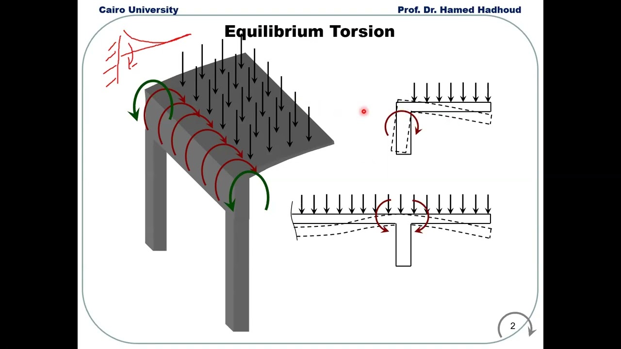 خرسانة مسلحة - المحاضرة العاشرة د/حامد هدهود P1 ( torsion design of beam)