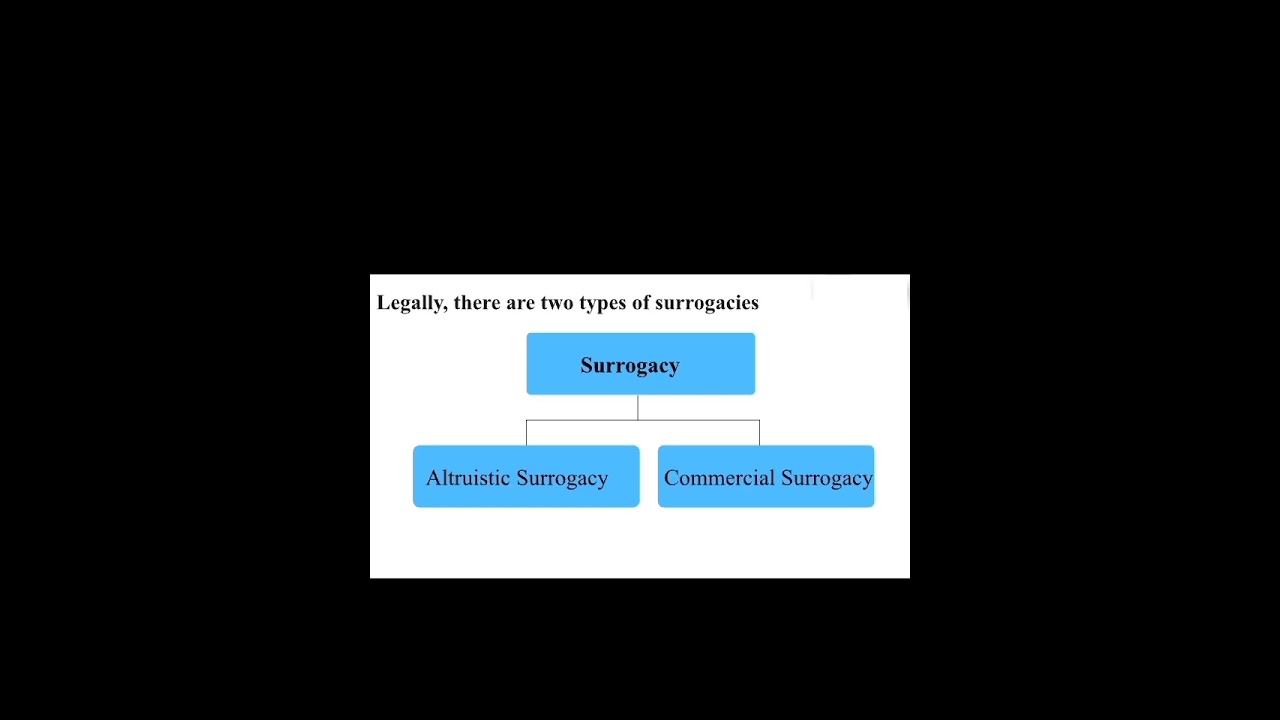 #surrogacy