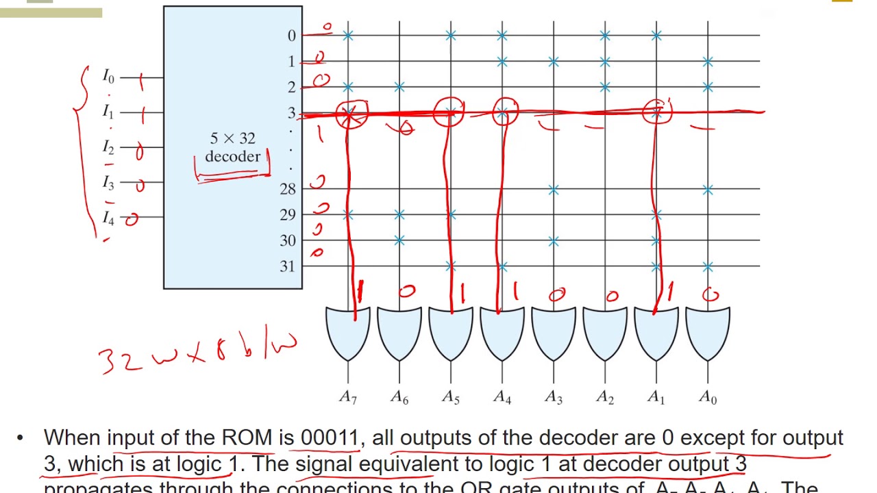 7.5 ROM Programming