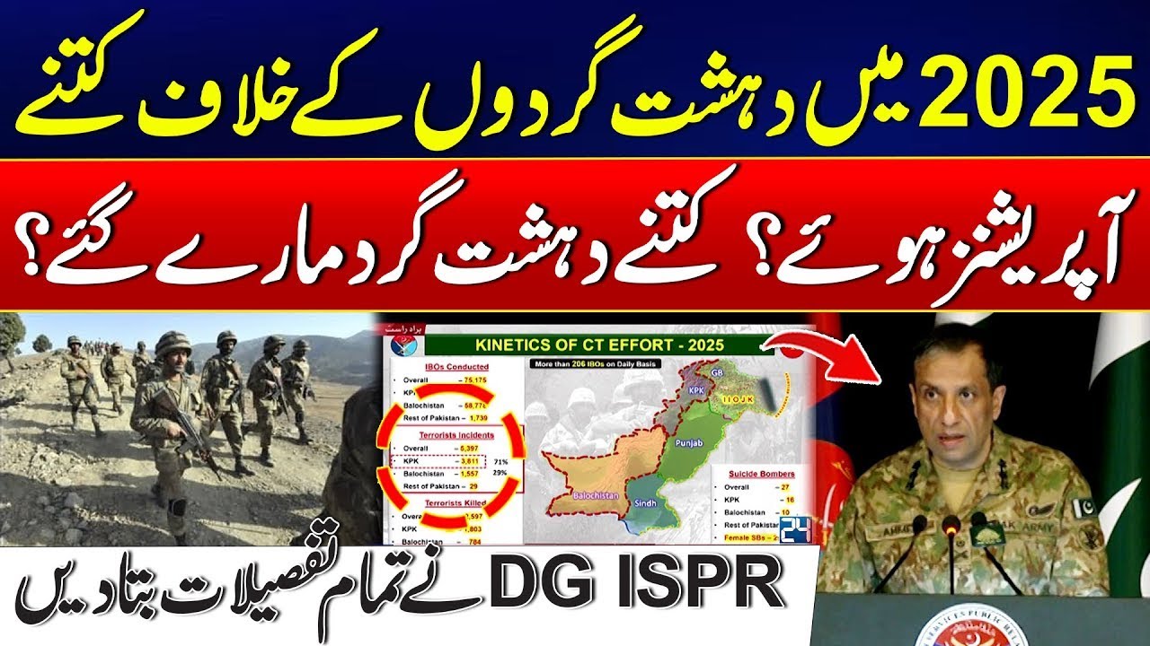 Te**orist Operations in 2025: How Many Eliminated? | DG ISPR Gives Full Details | Rohi