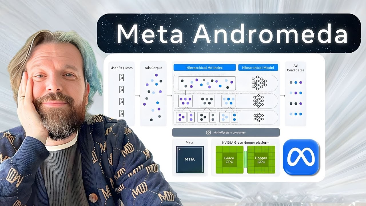 Meta Pro Exposes How The Algorithm ACTUALLY Works