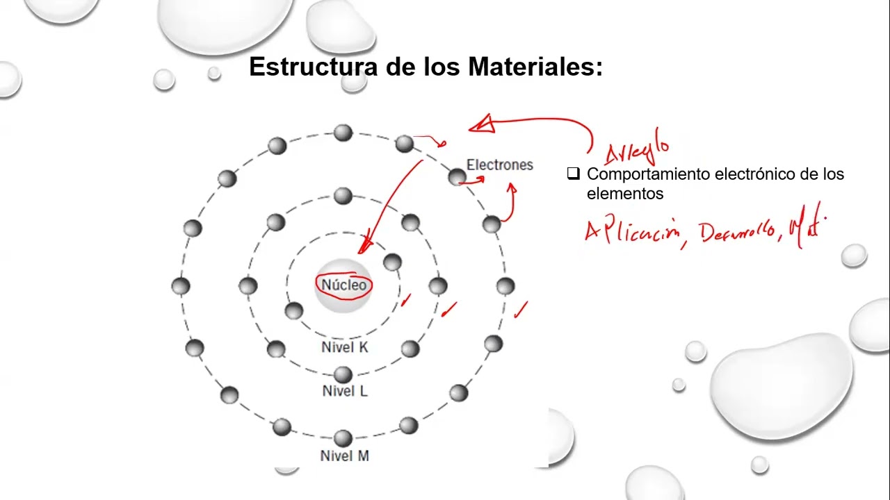 Encuentro Síncrono 1 Csc  Materiales