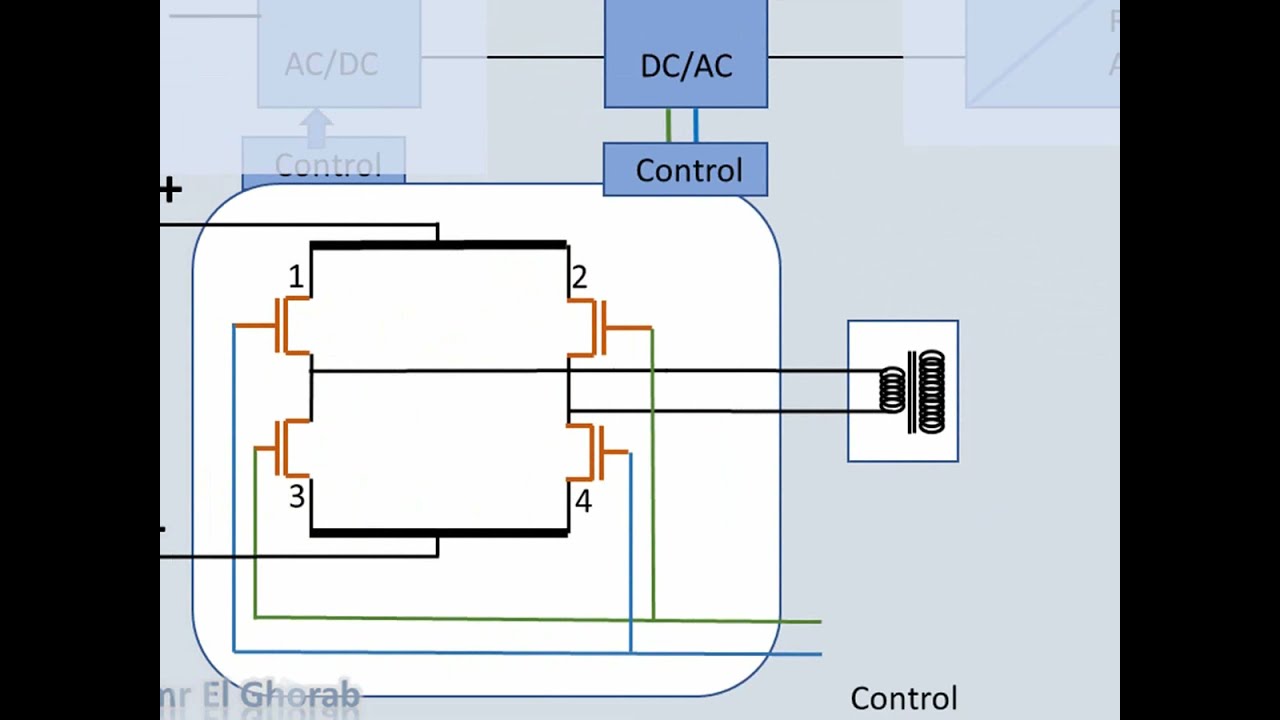 CT Basics Lesson 6 شرح الاشعه المقطعيه