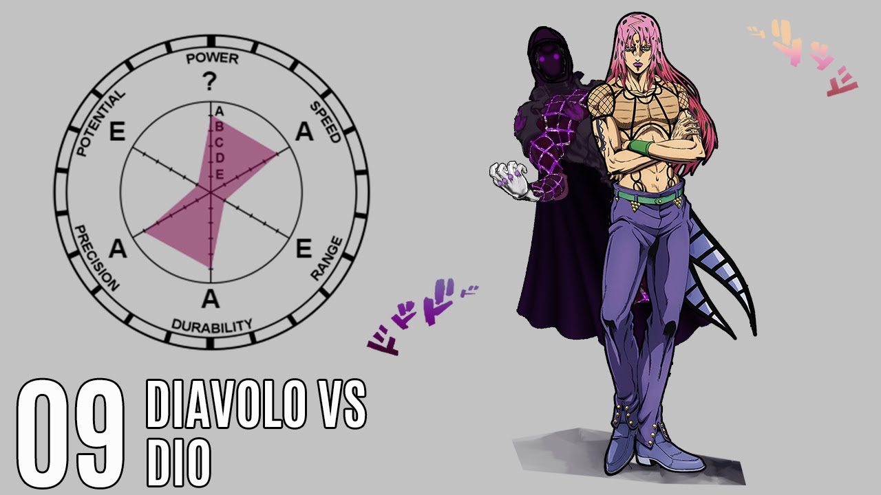[What-If] Diavolo (King Crimson Requiem) VS DIO (The World)