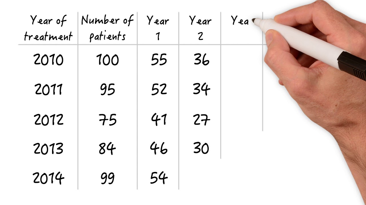 Life Tables & Prognosis: Deep Insights