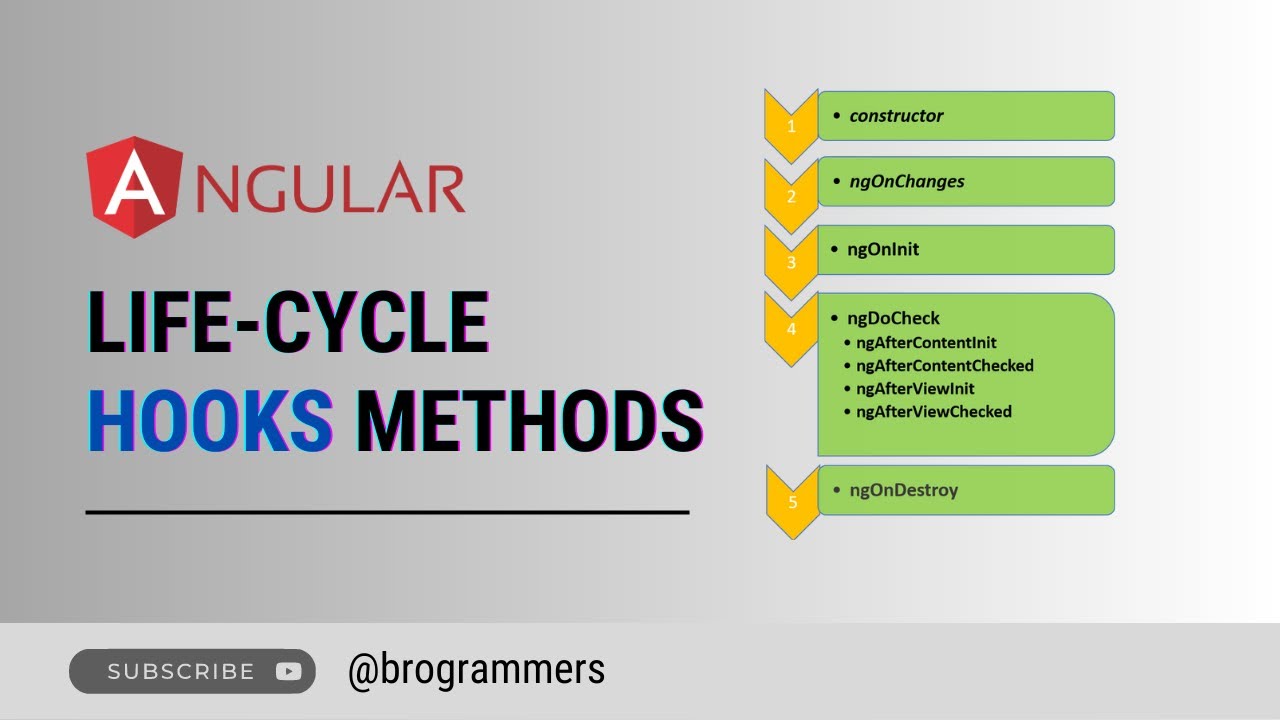 Lifecycle Hooks in Angular | Angular Component Lifecycle | Angular Hooks with Example