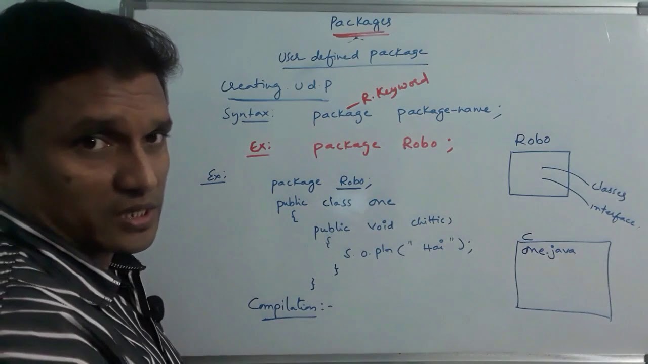 Packages In Java | Create & Import User Defined Packages in Java (Detail) | Java Programming