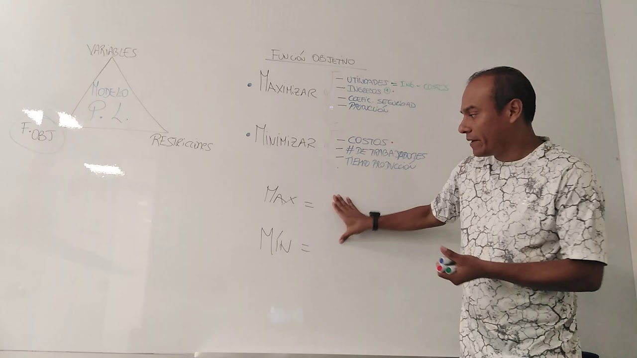 CAP 3: Como definir la  FUNCIÓN OBJETIVO en un modelo de programación lineal
