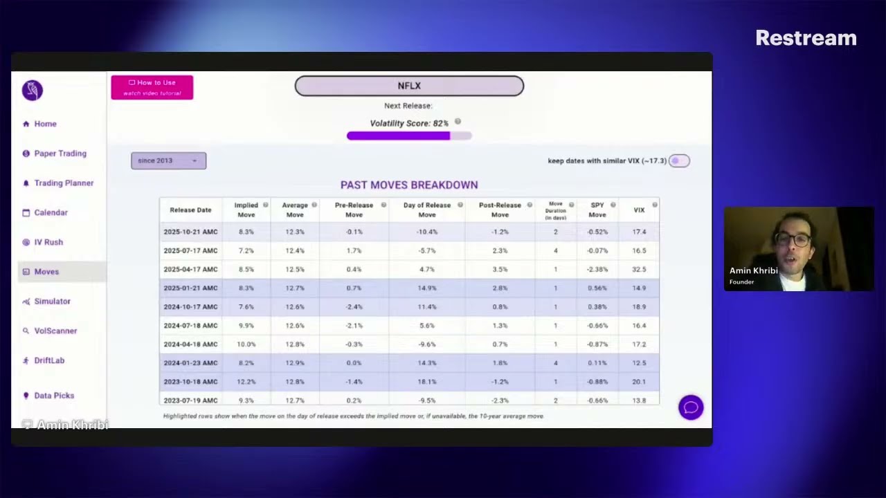 Beginners Livestream: Understanding IV Rush, IV Crush & the Earnings Edge