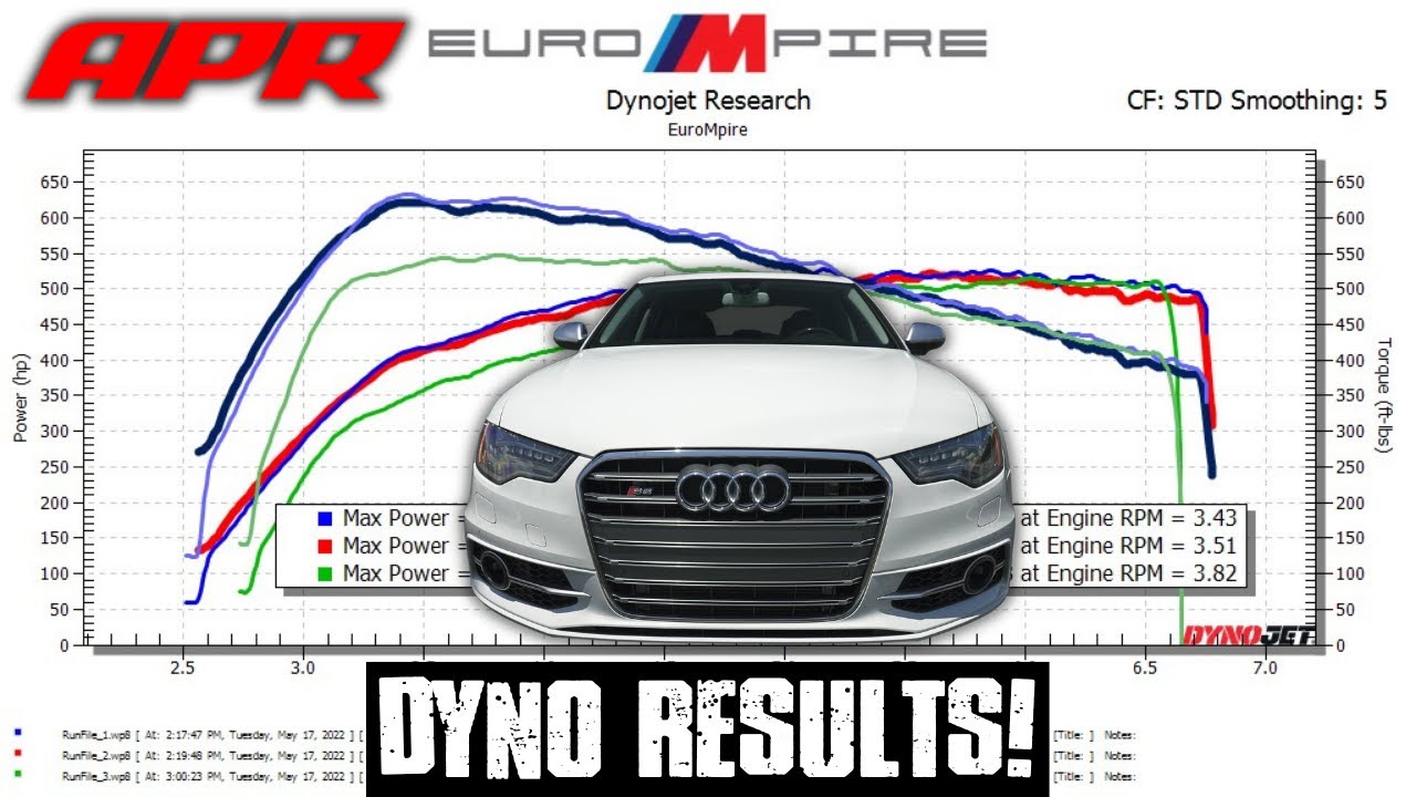 Audi S6 APR Stage 3 Dyno Results!