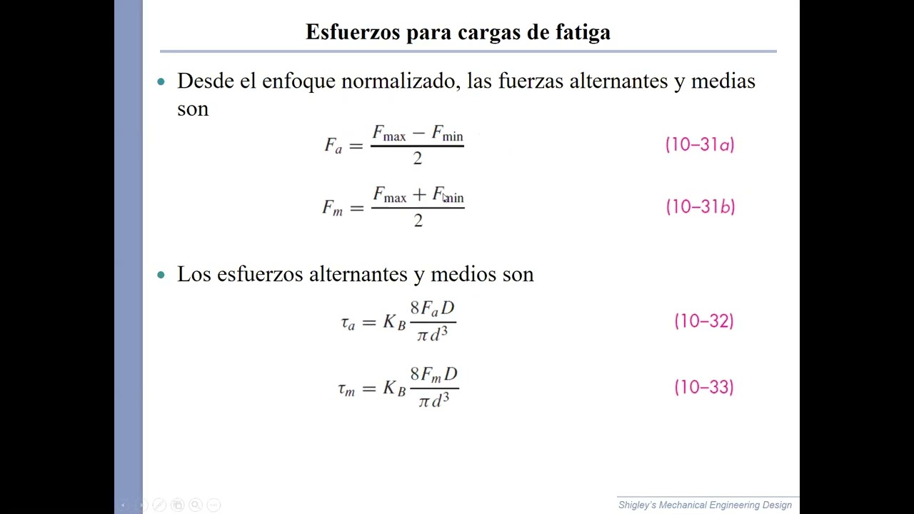 10.4 Frecuencia crítica y fatiga en resortes de compresión helicoidales