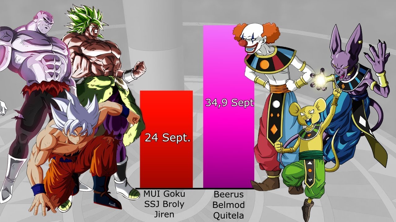 🔥 Broly + Jiren + Goku vs Gods of Destruction POWER LEVELS