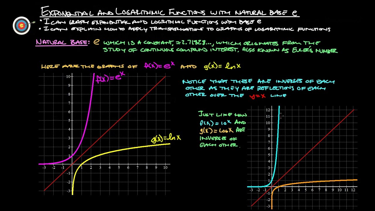 8.2 and 9.2 Exponential and Logarithmic Functions with Natural Base e